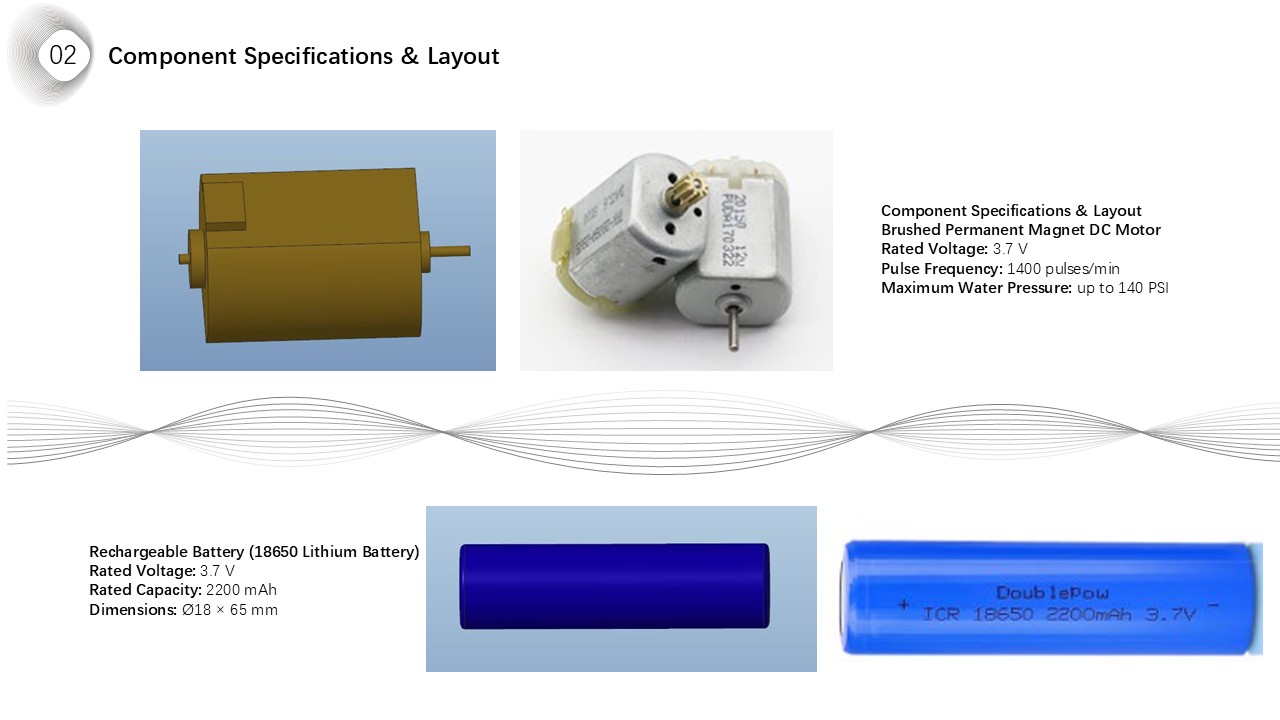 Motor and Battery Layout